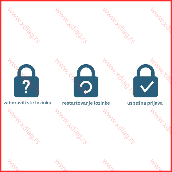 xdiag_zaboravljena_lozinka xdiag_zaboravljena_lozinka